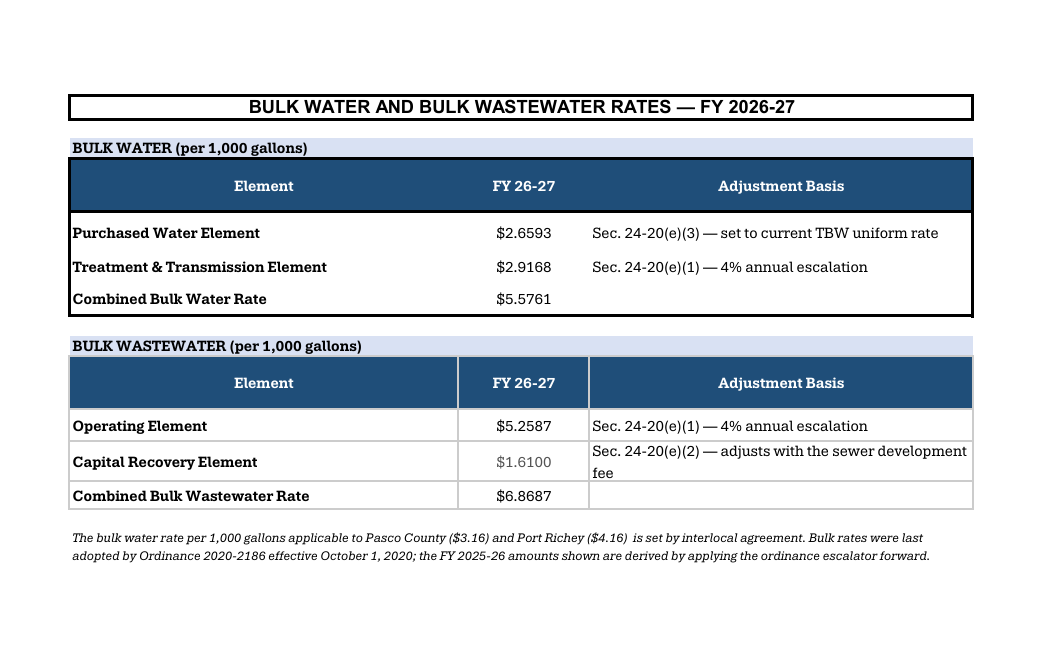 BULK-WATER-AND-BULK-WASTEWATER-RATES-FY26-27.png