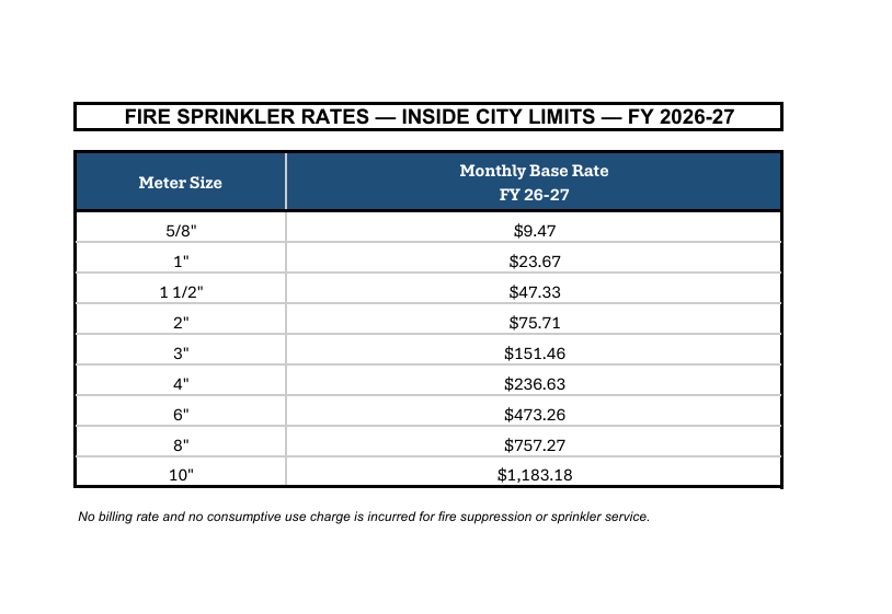 FIRE-SPRINKLER-RATES-INSIDE-CITY-LIMITS-FY-26-27.png