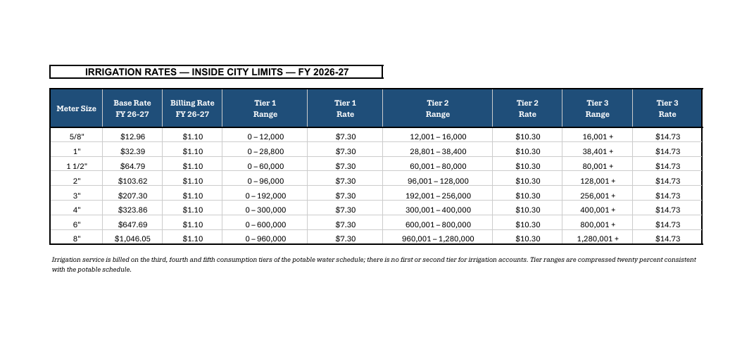IRRIGATION-RATES-INSIDE-CITY-LIMITS-FY26-27.png
