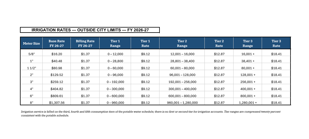 IRRIGATION-RATES-OUTSIDE-CITY-LIMIT-FY26-27.png