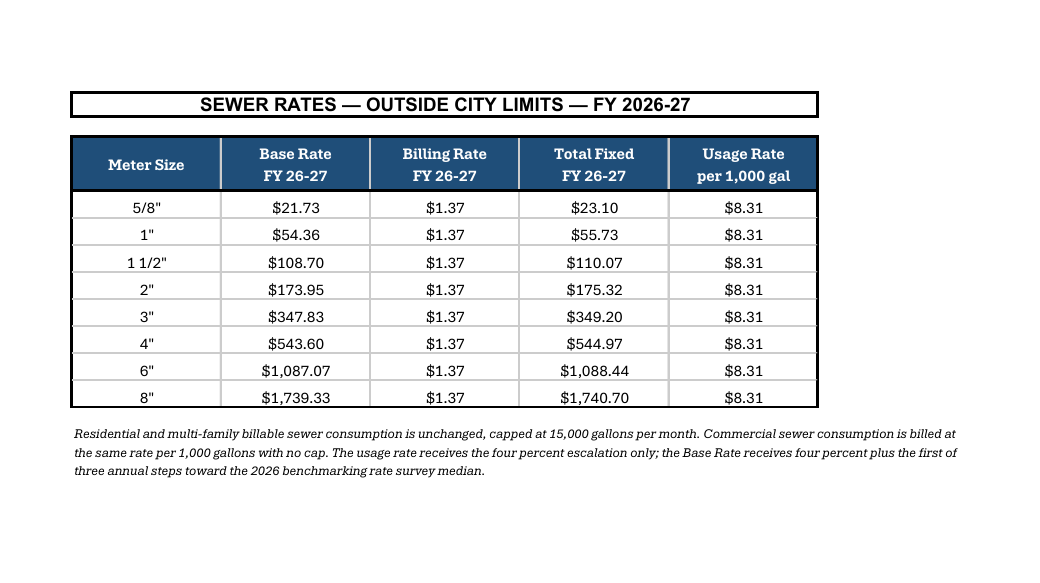 SEWER-RATES-OUTSIDE-CITY-LIMITS-FY-26-27.png
