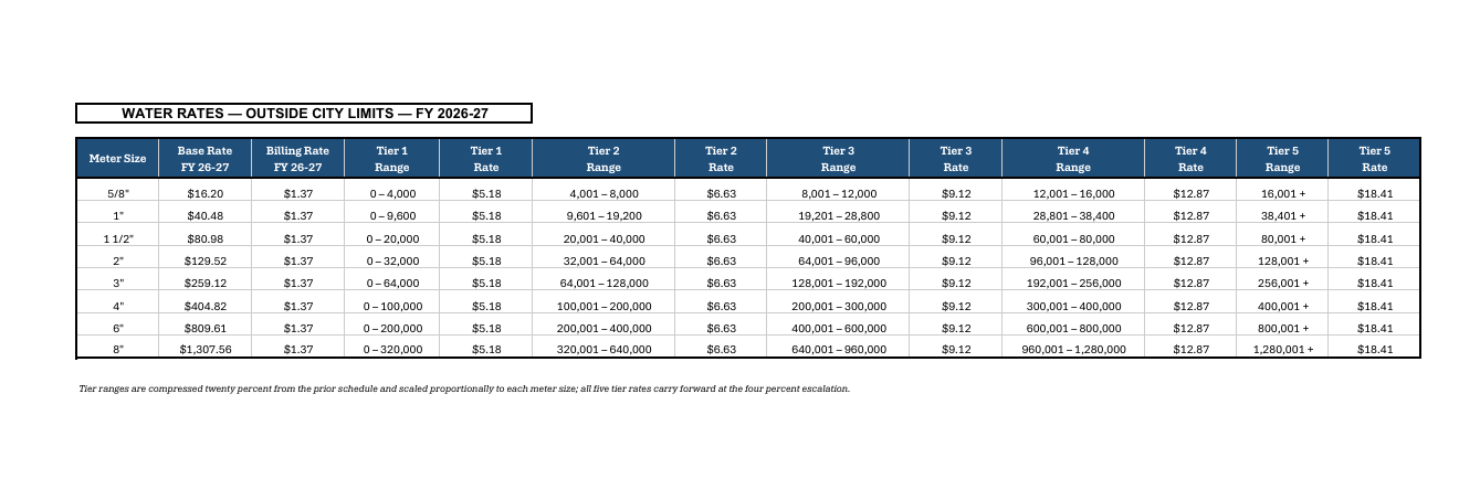 WATER-RATES-OUTSIDE-CITY-LIMITS-FY26-27.png